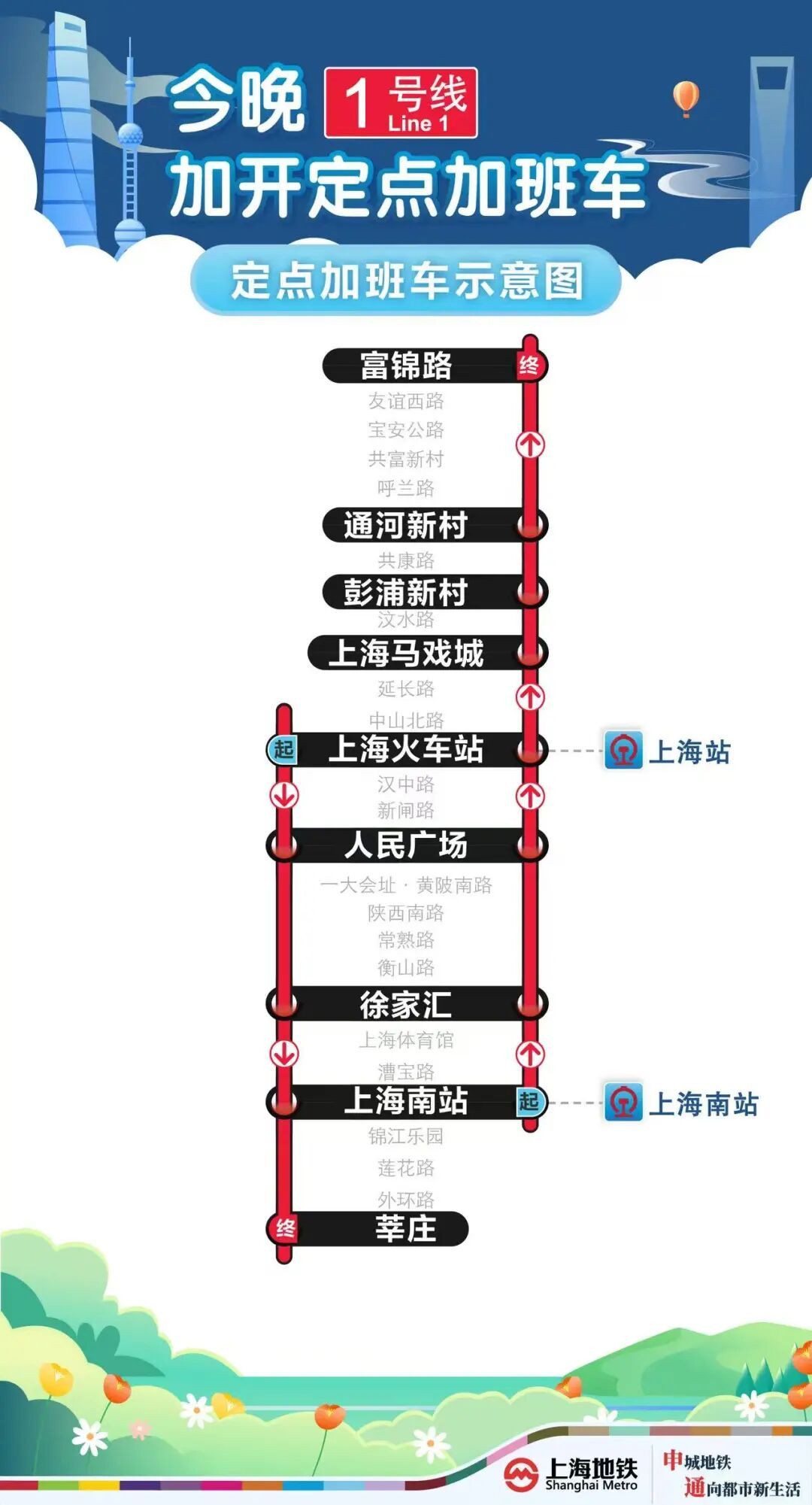 铁路迎来假期返程客流高峰！上海这些地铁今晚仍有定点加班车