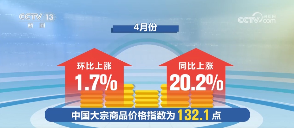 4月份中国大宗商品价格指数继续上扬 市场运行稳定向好
