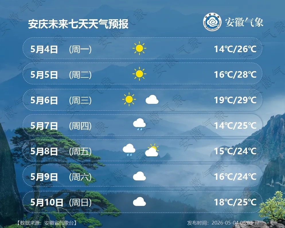 中雨，大到暴雨！冷空气将抵安徽