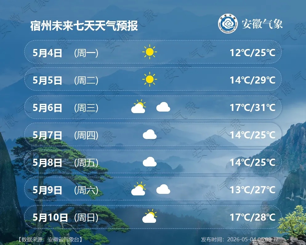 中雨，大到暴雨！冷空气将抵安徽