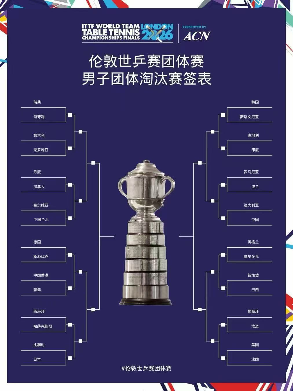伦敦世乒赛今日赛程公布 国乒男团将对阵澳大利亚队