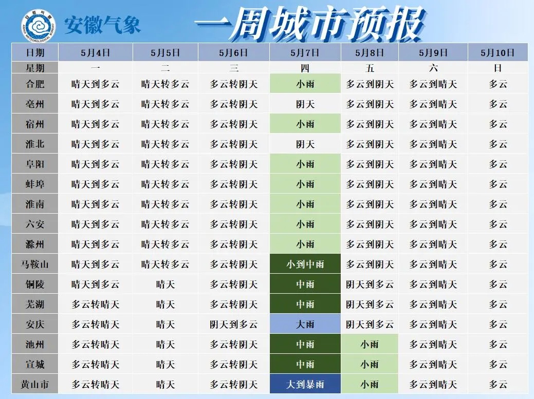 中雨，大到暴雨！冷空气将抵安徽