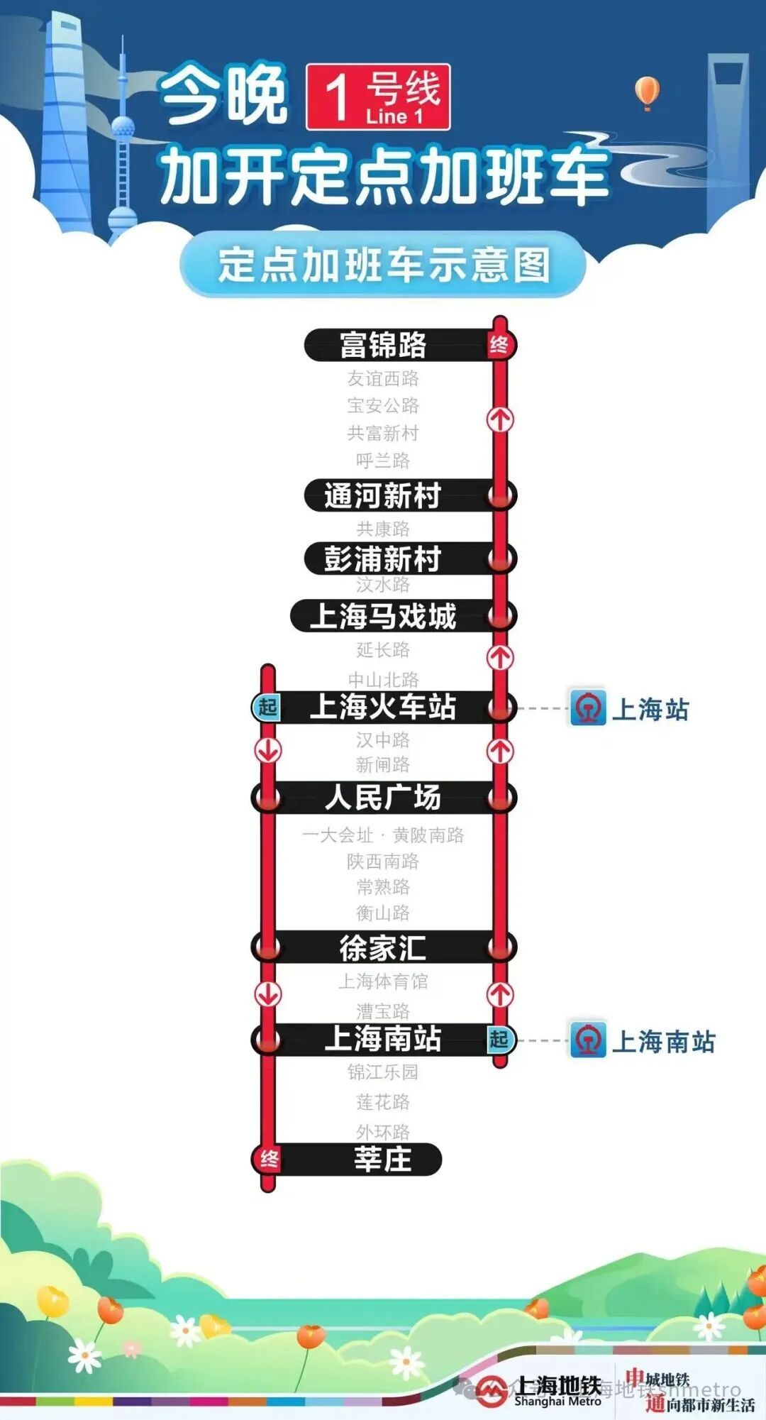 铁路今迎“五一”返程客流最高峰！上海四大火车站候车室通宵开放，地铁加开定点加班车