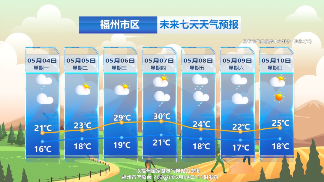 福州再迎降雨！福建天气大反转