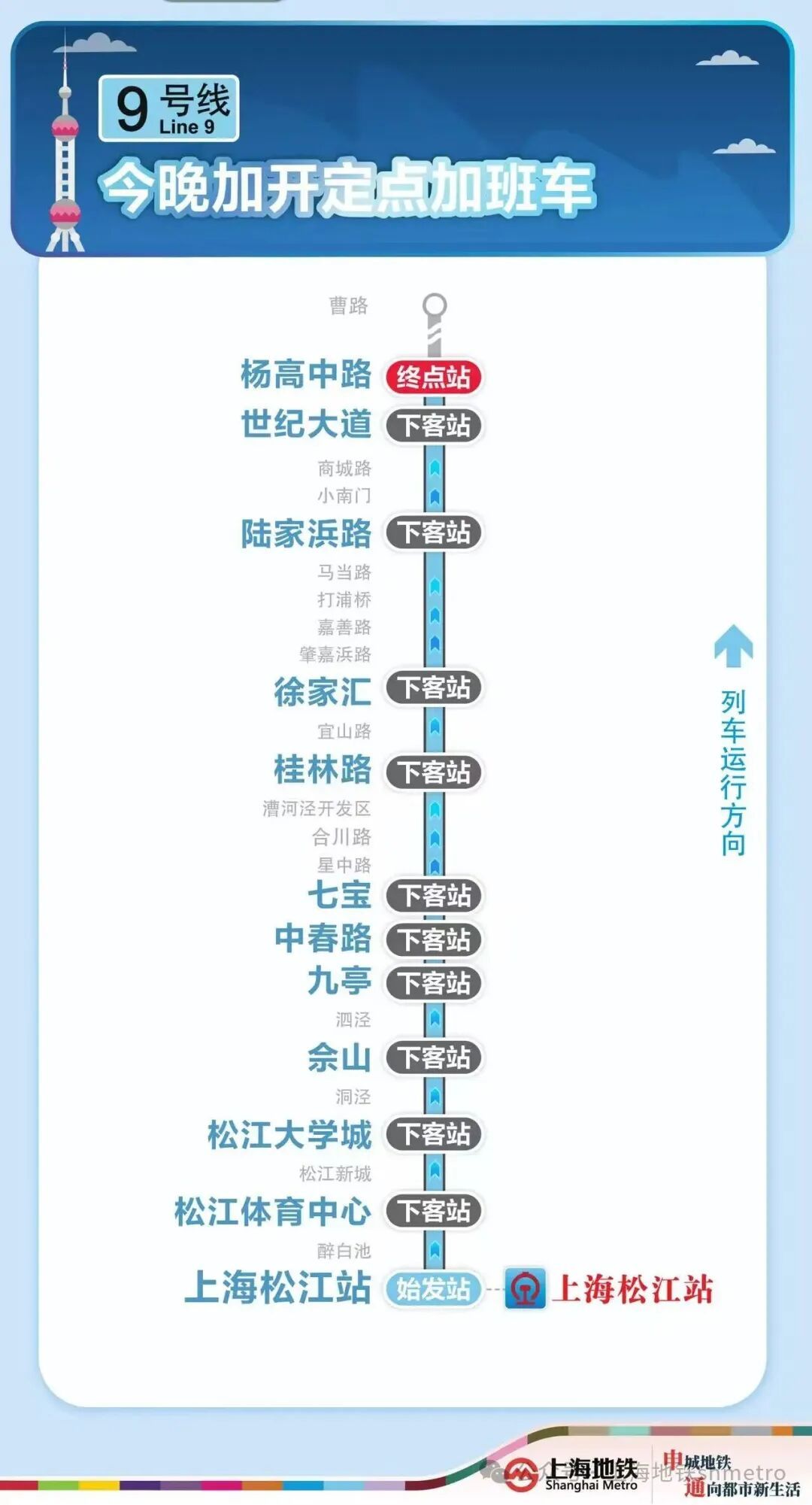 铁路今迎“五一”返程客流最高峰！上海四大火车站候车室通宵开放，地铁加开定点加班车