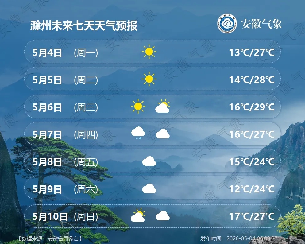 中雨，大到暴雨！冷空气将抵安徽