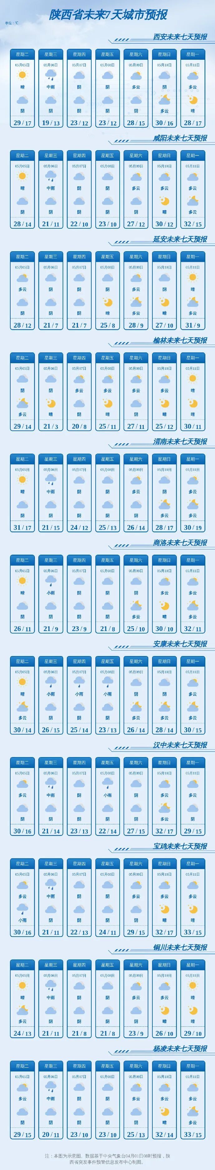 小到中雨、大雨+雷暴大风！陕西新一轮大范围明显风雨来袭！降温4～6℃