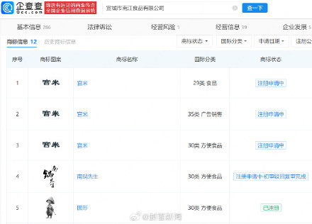 网红锅巴与臭鞋垫同烤厂家被罚43万