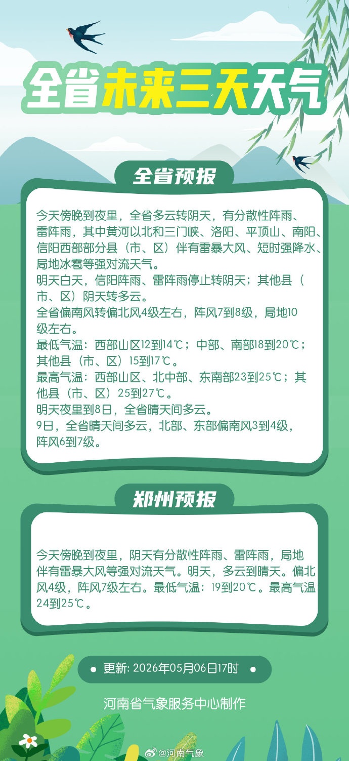 152个预警生效中！河南发布强对流天气安全提示