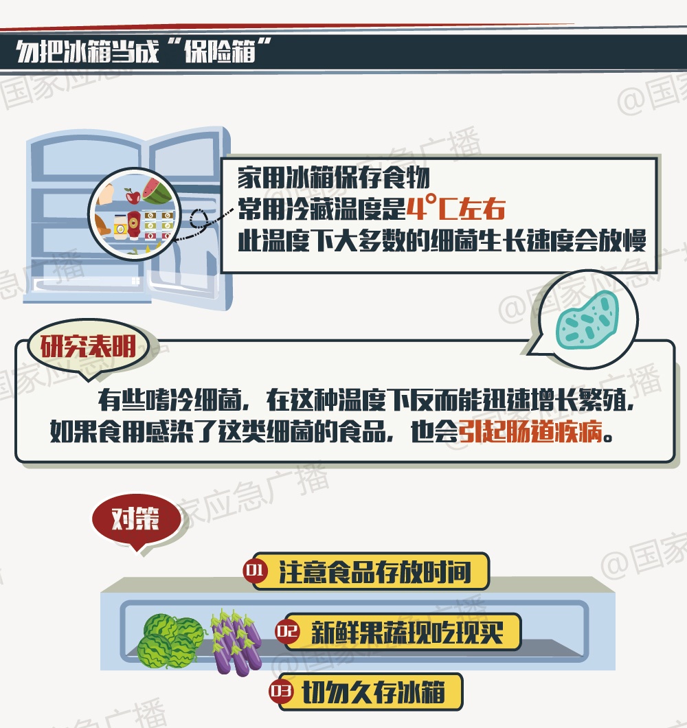 长期食用冰箱“存货”，致命病菌可能“上脑”！