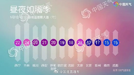 立夏“假夏天”？南方多地气温即将满30减10，凉热反差大