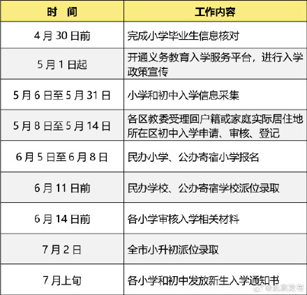 北京义务教育入学信息采集，今天开始