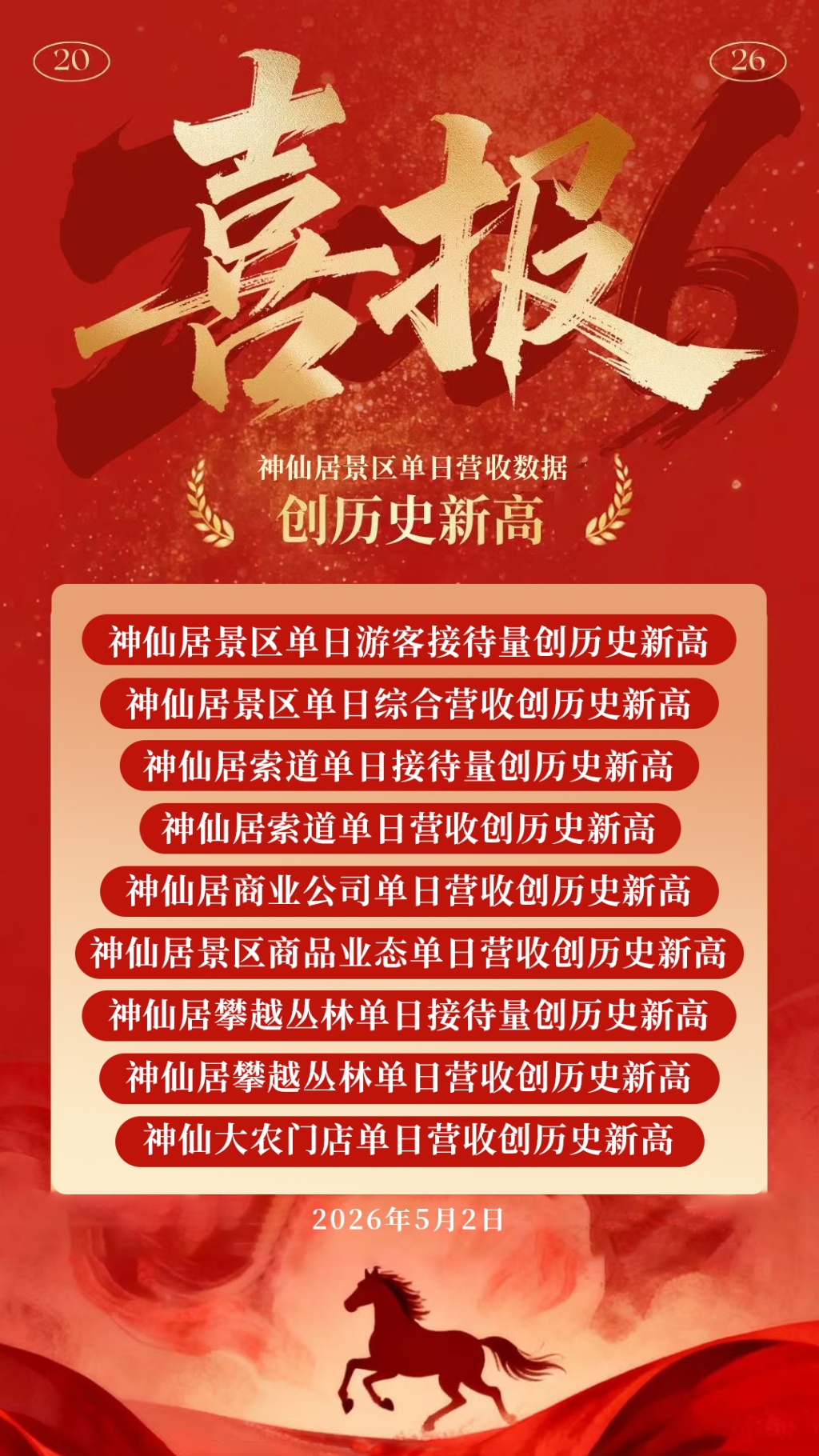 “加长版”五一假期收官：春假联动下多地景区接待游客数创历史新高，游客人均打卡2.1个城市