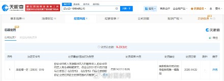 仝卓前工作室因税务问题被罚