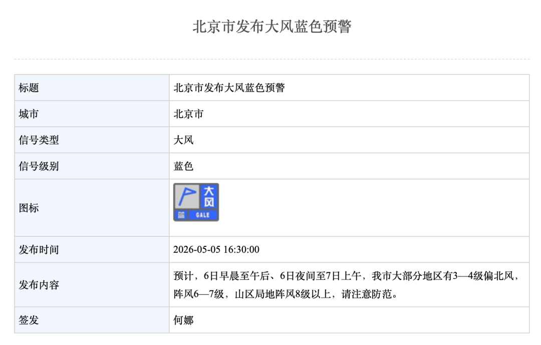 城区正飘雨！北京今天有大风+分散雷阵雨！通勤请注意——