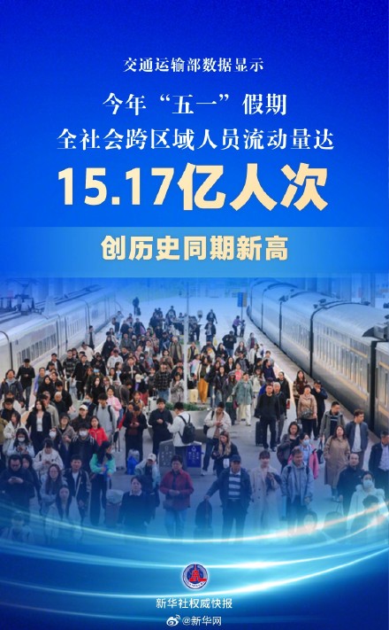 创历史同期新高 &nbsp;“五一”假期交通出行人数达15.17亿人次