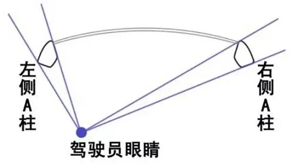 如何避开“A柱盲区”，远离危险