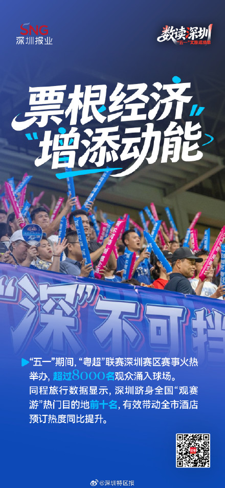 733万人次！一组海报数读深圳“五一”文旅成绩单