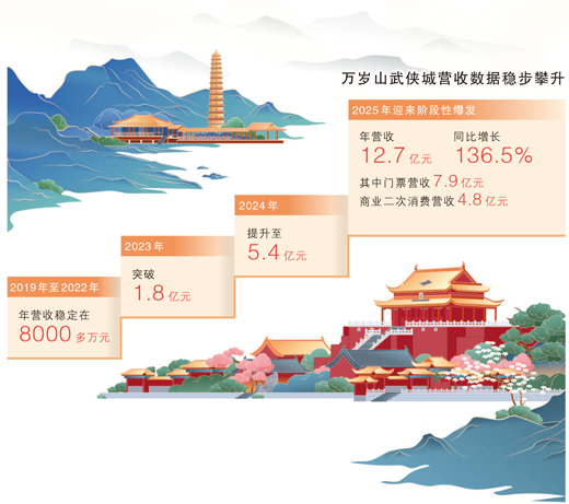 “没想到，开封这么会‘留人’”