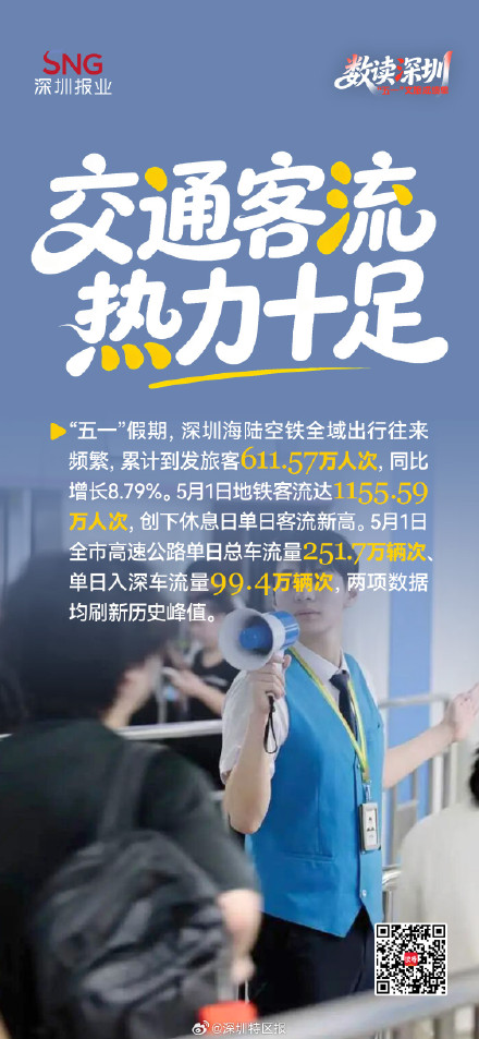 733万人次！一组海报数读深圳“五一”文旅成绩单