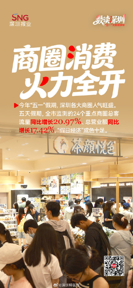 733万人次！一组海报数读深圳“五一”文旅成绩单