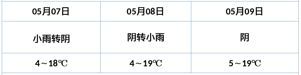 今夜开始青海迎来大范围雨雪天气，这些地方有大到暴雪