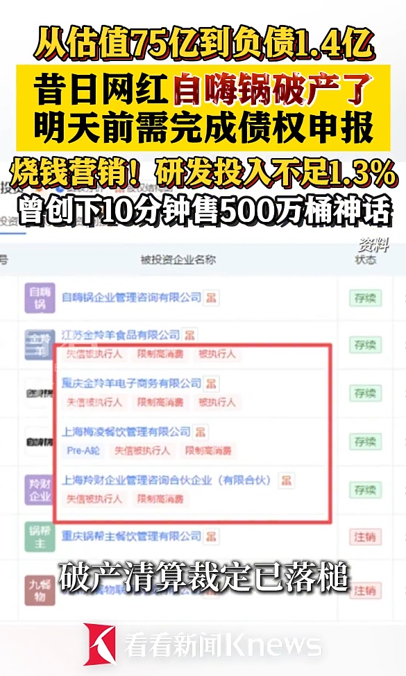 昔日网红自嗨锅已申请破产：曾10分钟售500万桶、从估值75亿到负债1.4亿……