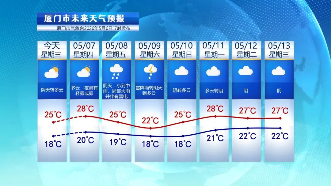 今年5号台风“黑格比”生成！厦门天气即将大反转