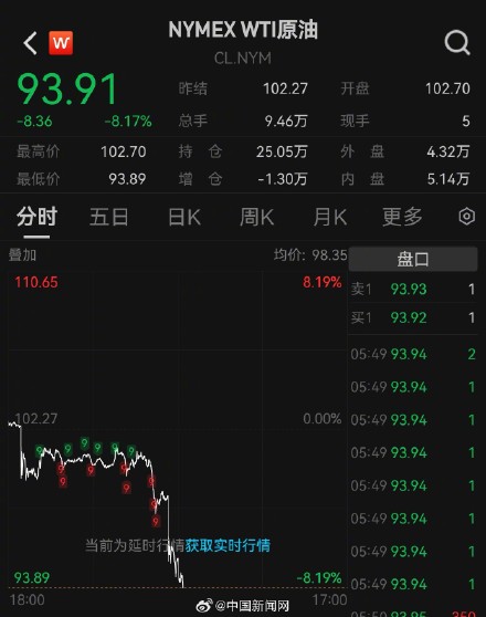 国际油价再现暴跌