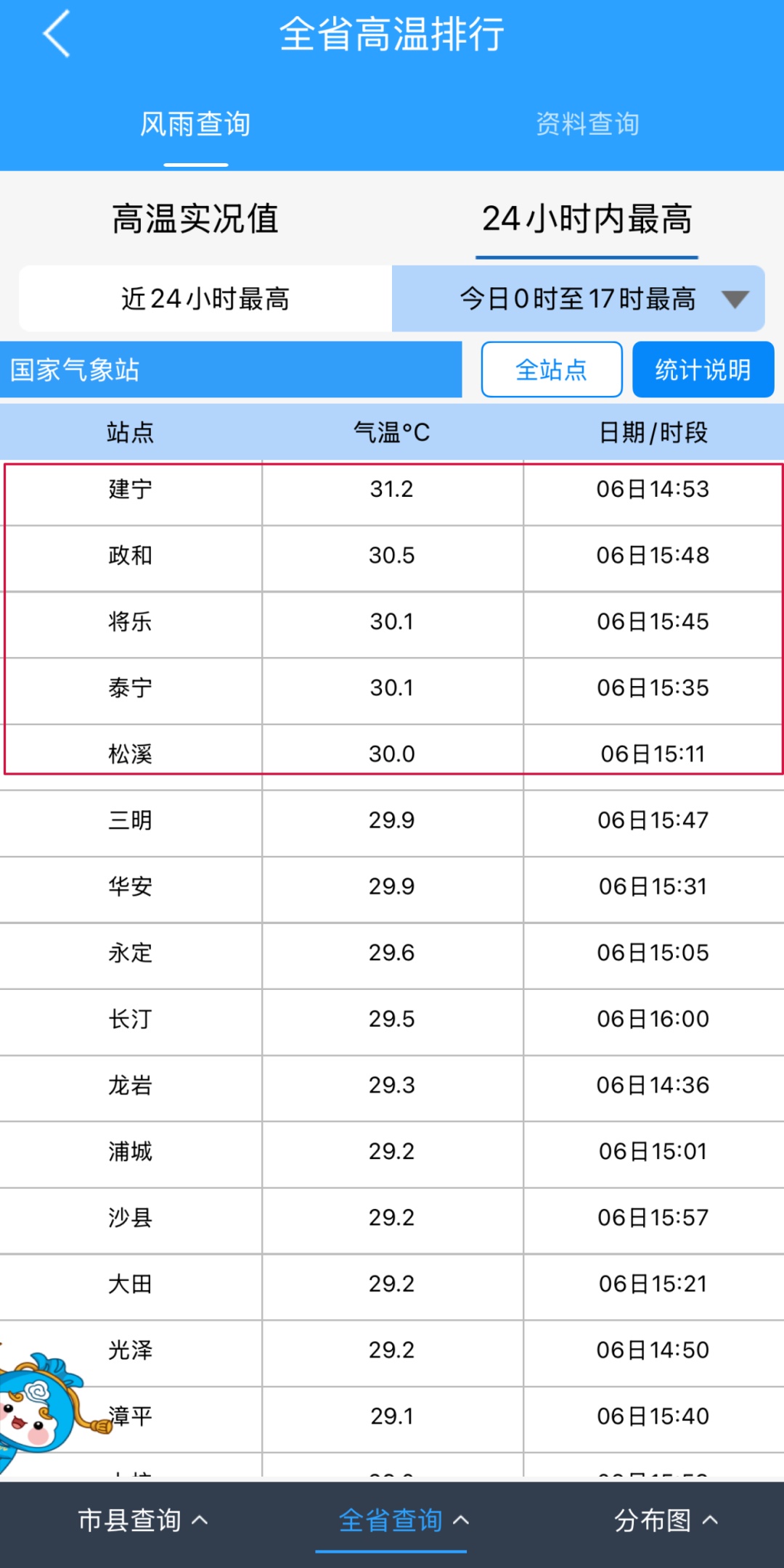 今年5号台风“黑格比”生成！福建气温大反转，还有雷阵雨、暴雨