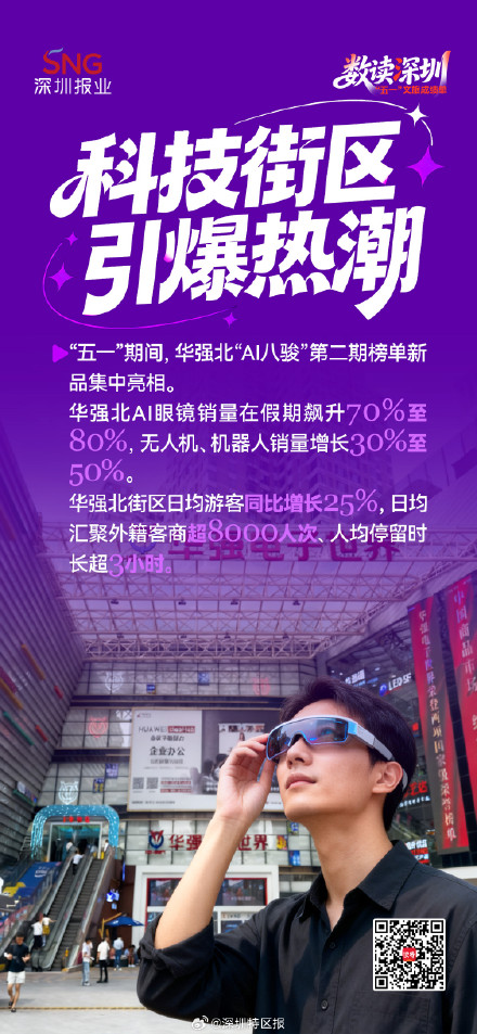 733万人次！一组海报数读深圳“五一”文旅成绩单