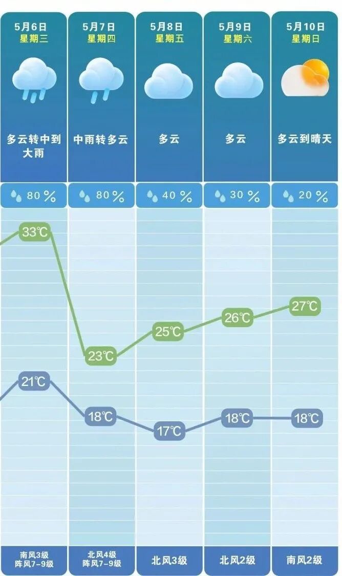 降温10℃！强降雨、雷暴大风，今晚到长沙