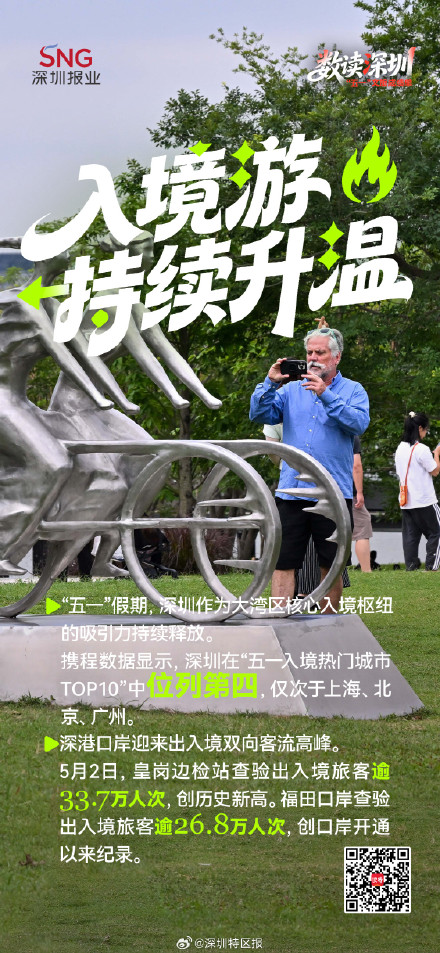 733万人次！一组海报数读深圳“五一”文旅成绩单