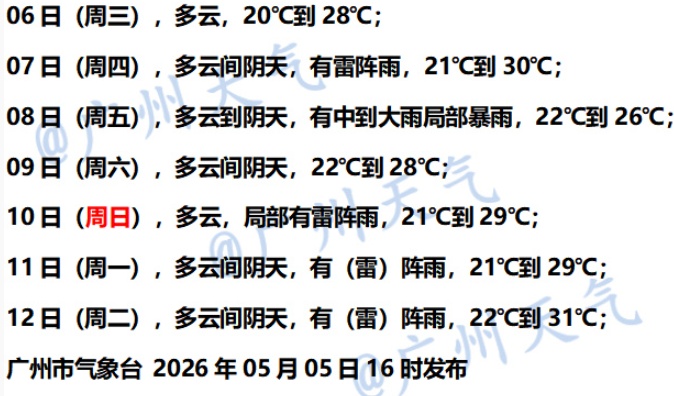 暴雨+8级大风！广州将迎新一波冷空气
