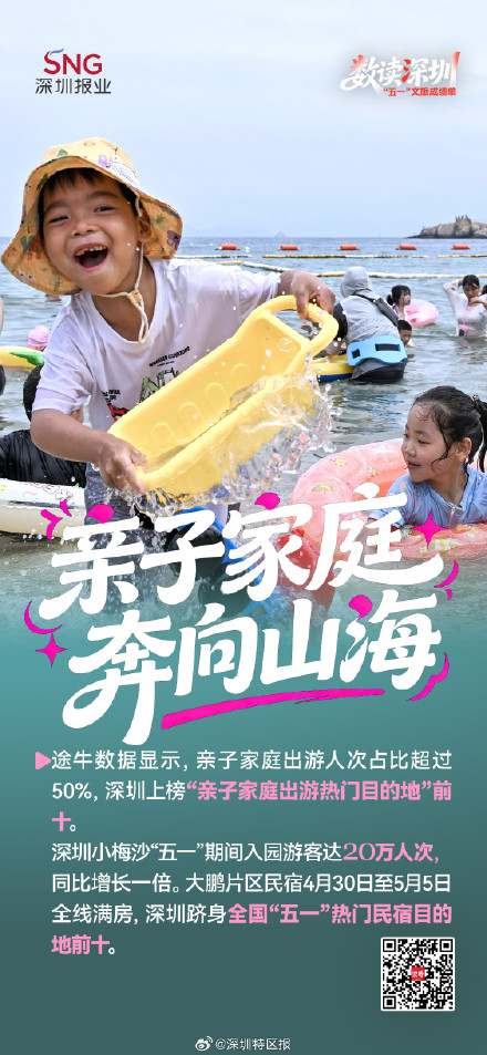 733万人次！一组海报数读深圳“五一”文旅成绩单