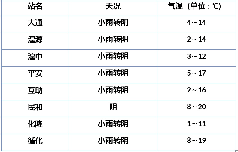 今夜开始青海迎来大范围雨雪天气，这些地方有大到暴雪