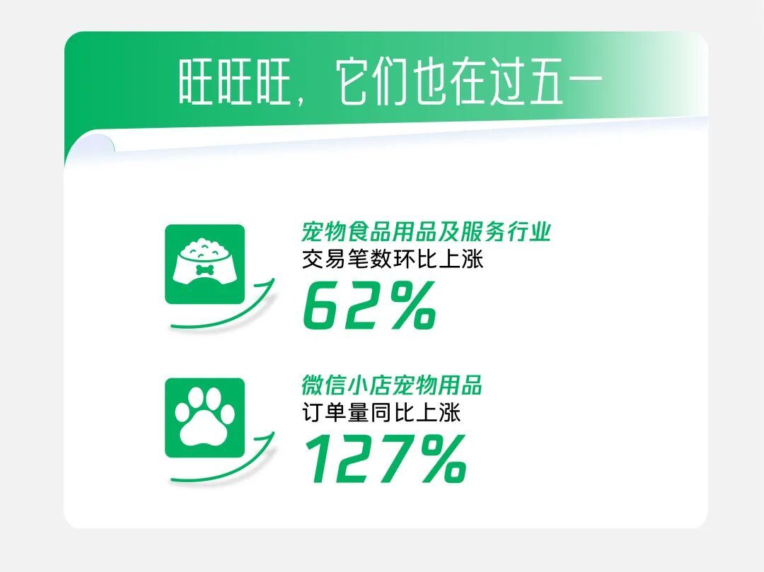 很旺！重庆消费热力全国前三！五一微信数据报告来了