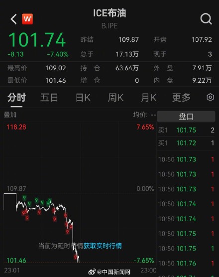 国际油价再现暴跌