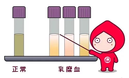 空腹抽血，喝水算不算破坏？很多人意外！检验科医生权威解答️
