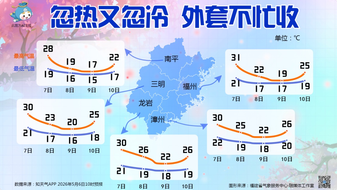 今年5号台风“黑格比”生成！福建气温大反转，还有雷阵雨、暴雨