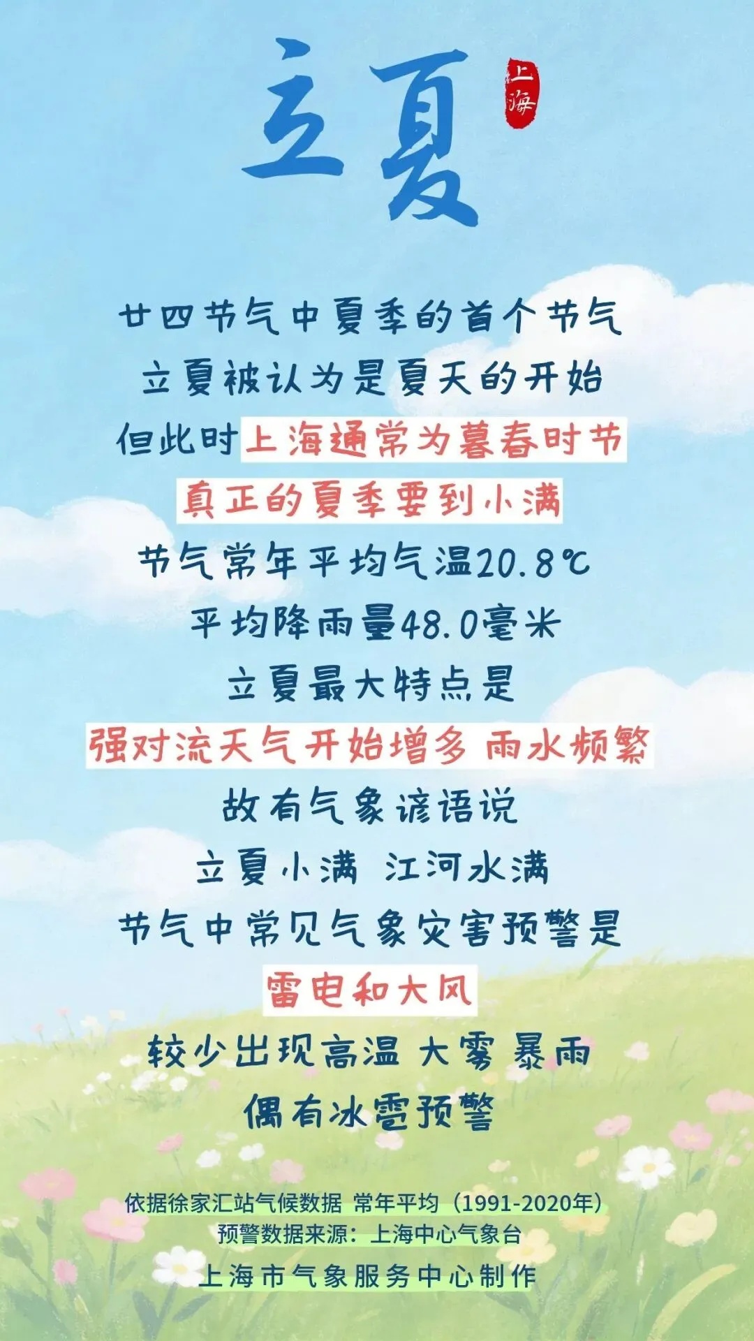 上海节后工作日晴暖开场，最高温逼近30℃，下一场雨在这天