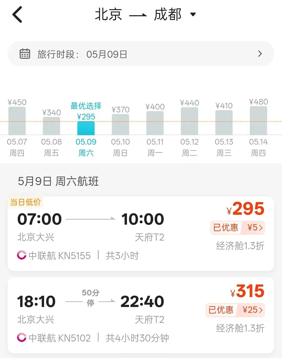 机票价格大跳水！从成都出发最低至0.9折