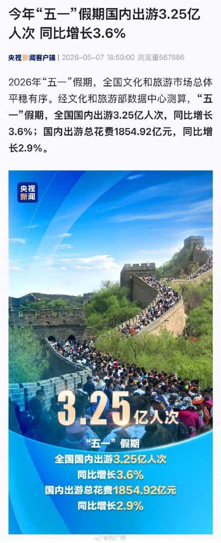 今年五一假期国内出游3.25亿人次