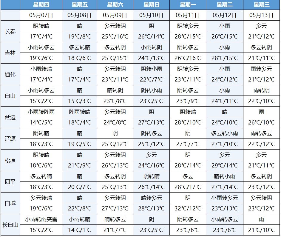 吉林省将迎大范围降雨