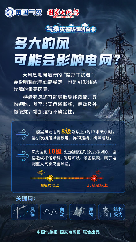 大风下，电网面临哪些风险？