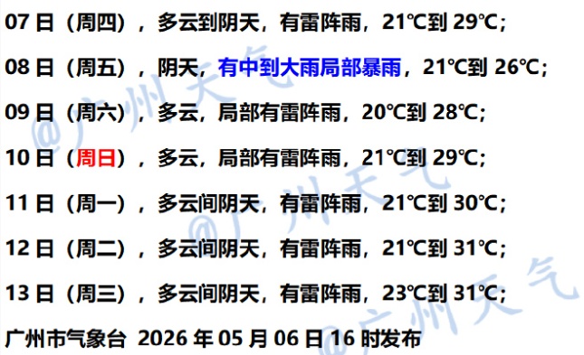 暴雨马上到！广州接下来六天都有雨