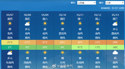 下周初北方迎今年首场高温
