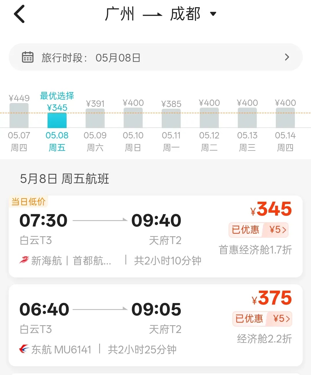机票价格大跳水！从成都出发最低至0.9折