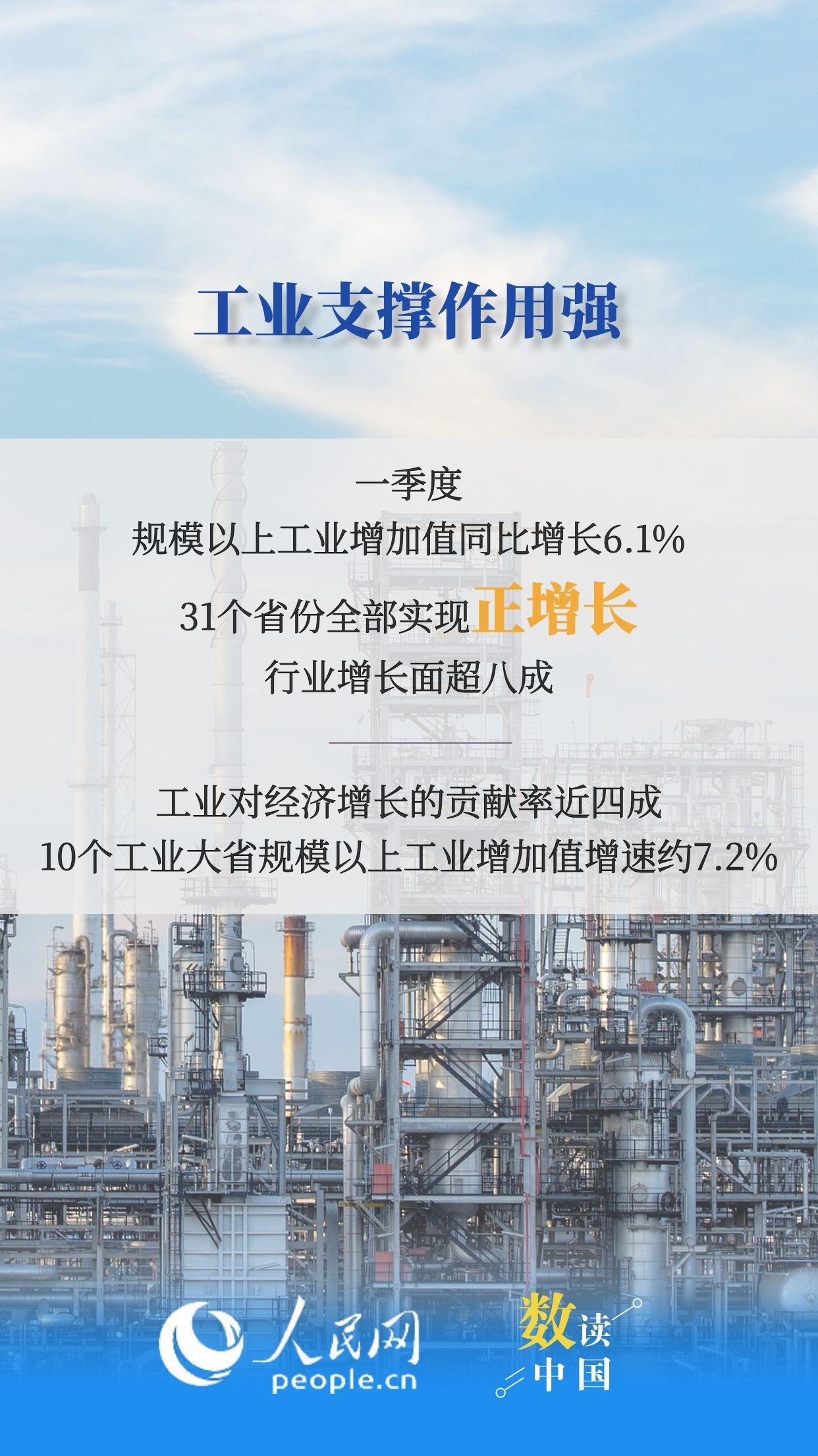 31省份一季度GDP数据传递哪些信号？6图速览