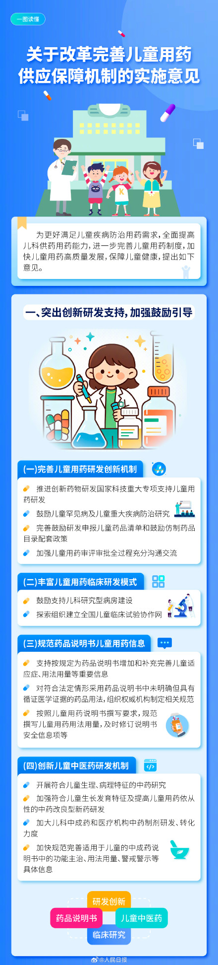 收藏了解！8部门发文保障儿童用药